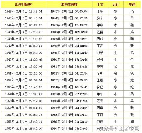 2008年屬什麼|十二生肖查詢